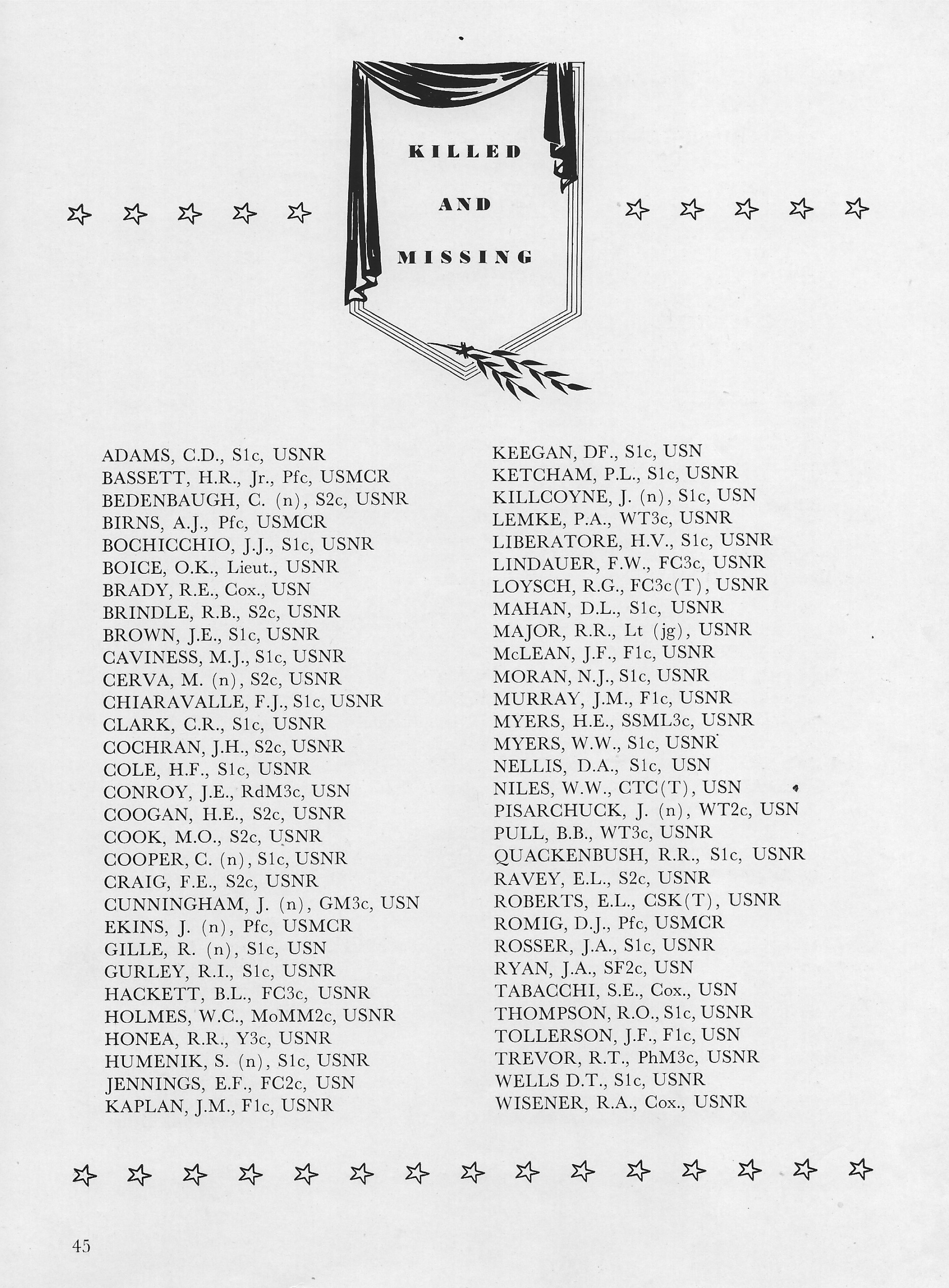 List of men killed or missing